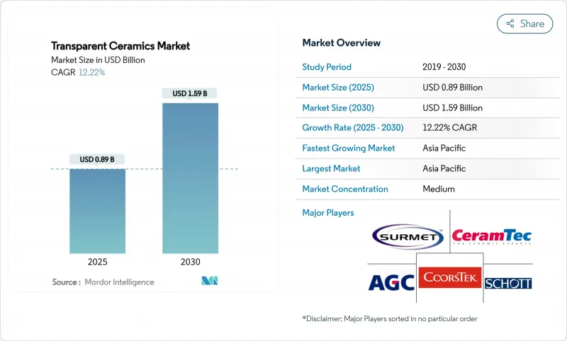 透明陶瓷-市場-IMG1