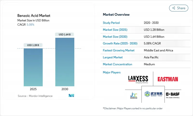 苯甲酸-市場-IMG1