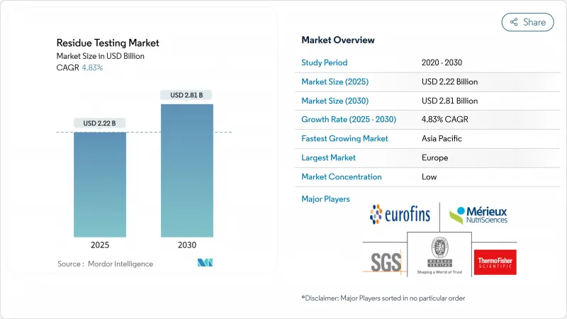 殘留檢測-市場-IMG1
