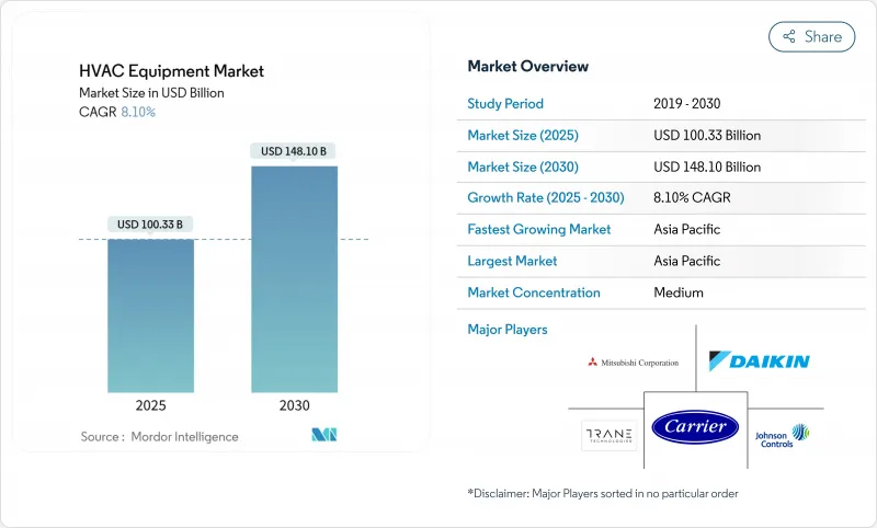 HVAC設備市場-IMG1