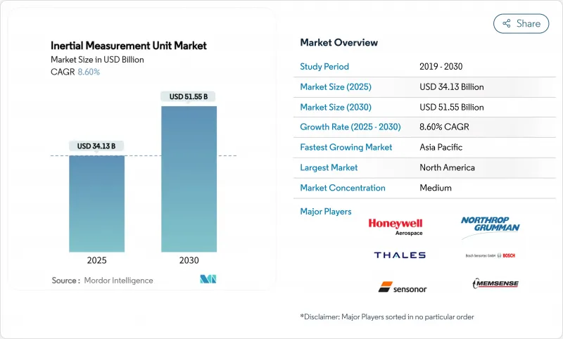 慣性測量單元-市場-IMG1