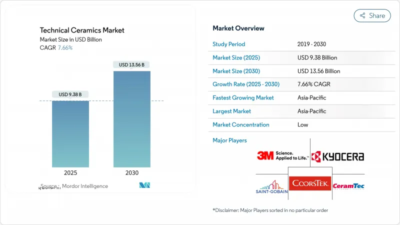 技術陶瓷-市場-IMG1