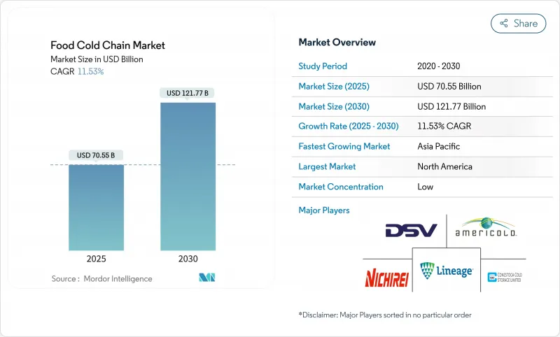 食品冷鏈-市場-IMG1