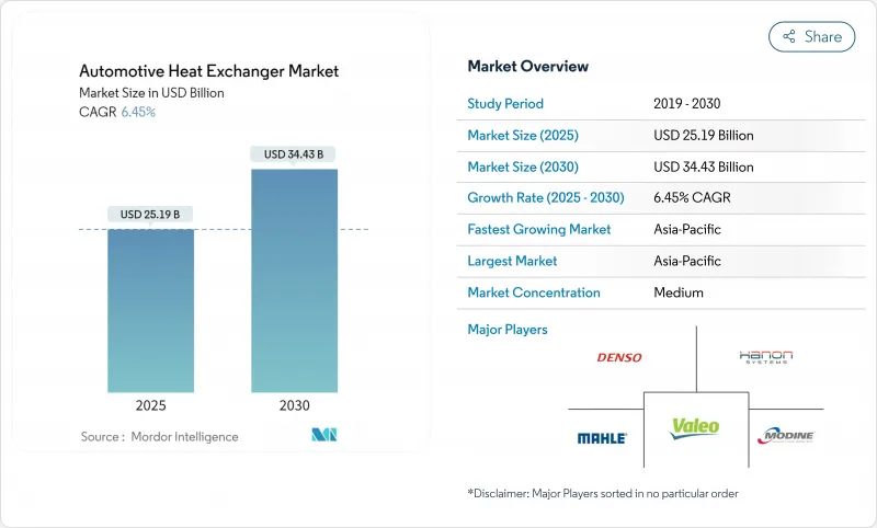 汽車熱交換器-市場-IMG1
