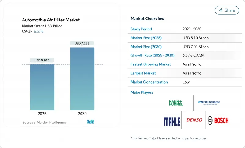汽車空氣濾清器-市場-IMG1