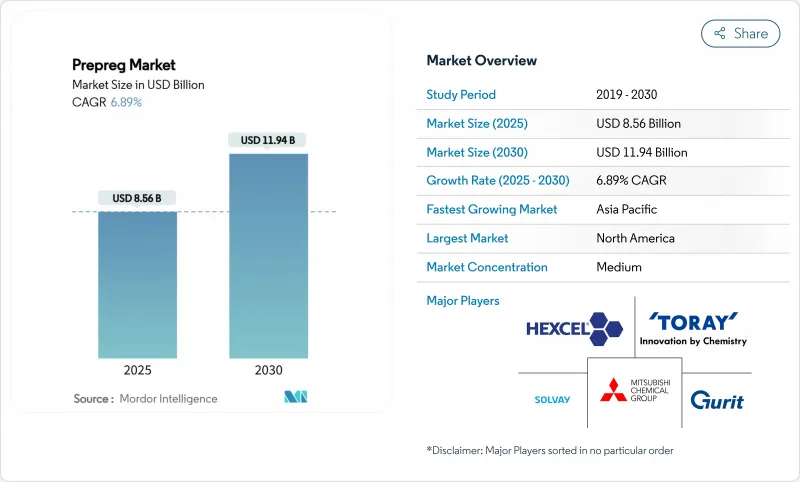 預浸料市場-IMG1