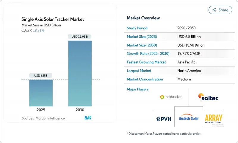 單軸太陽能追蹤器-市場-IMG1