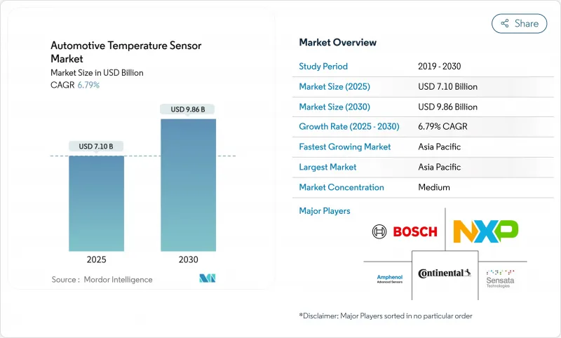 汽車溫度感測器市場-IMG1