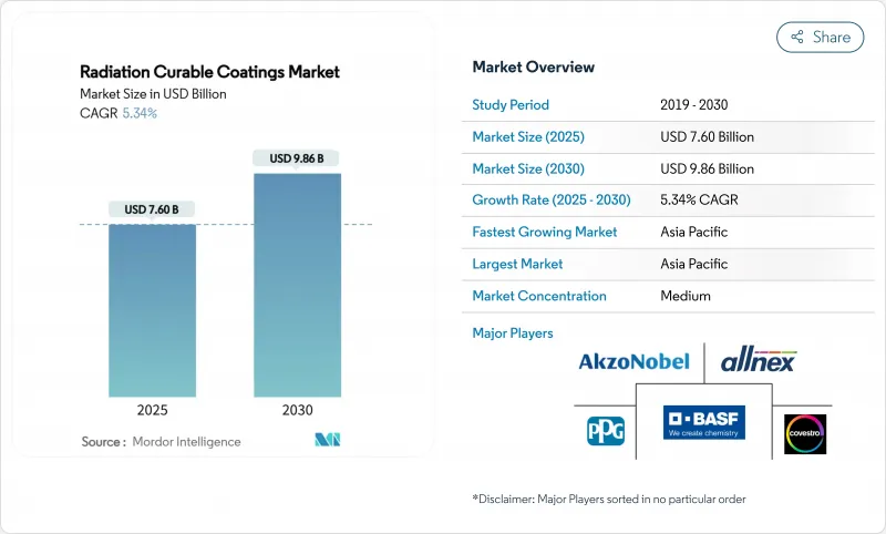 輻射固化塗料市場-IMG1