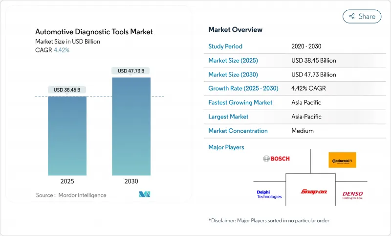 汽車診斷工具-市場-IMG1