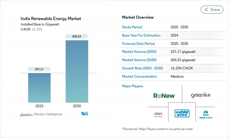 印度再生能源市場-IMG1