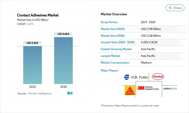 接觸膠黏劑市場-IMG1
