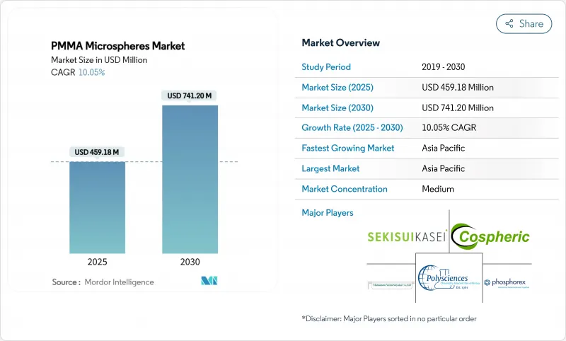 PMMA 微球-市場-IMG1