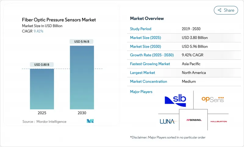 光纖壓力感測器市場-IMG1