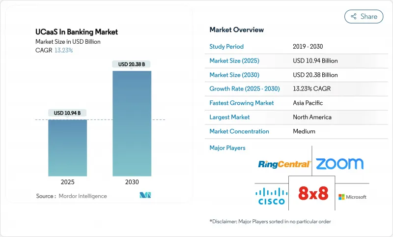 銀行業中的 UCaaS-市場-IMG1