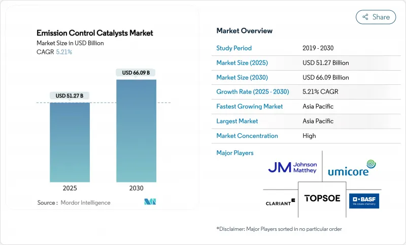 排放控制催化劑-市場-IMG1