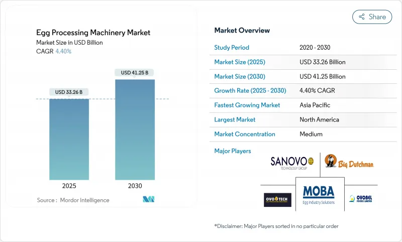 蛋品加工機械-市場-IMG1