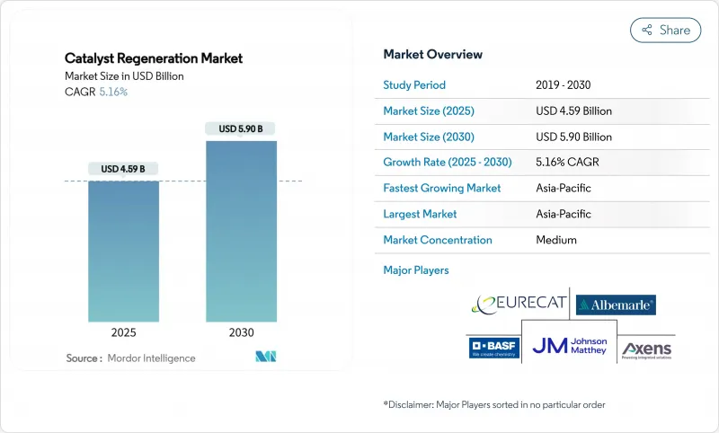 催化劑再生-市場-IMG1
