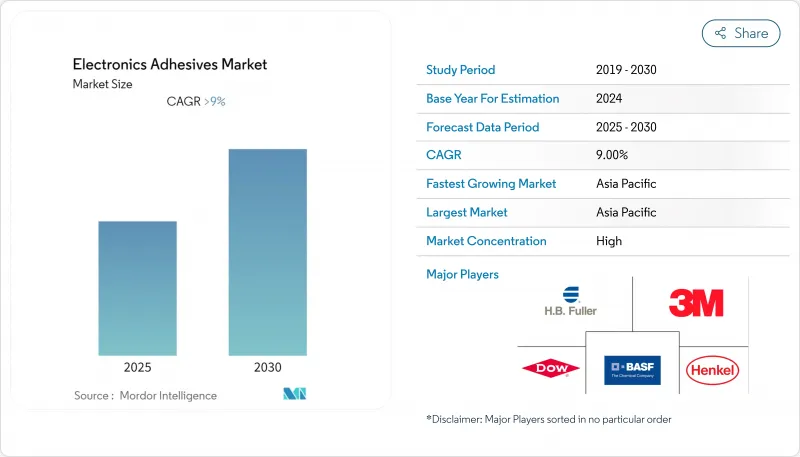 電子黏合劑-市場-IMG1