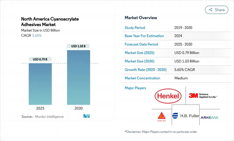 北美氰基丙烯酸酯黏合劑市場-IMG1