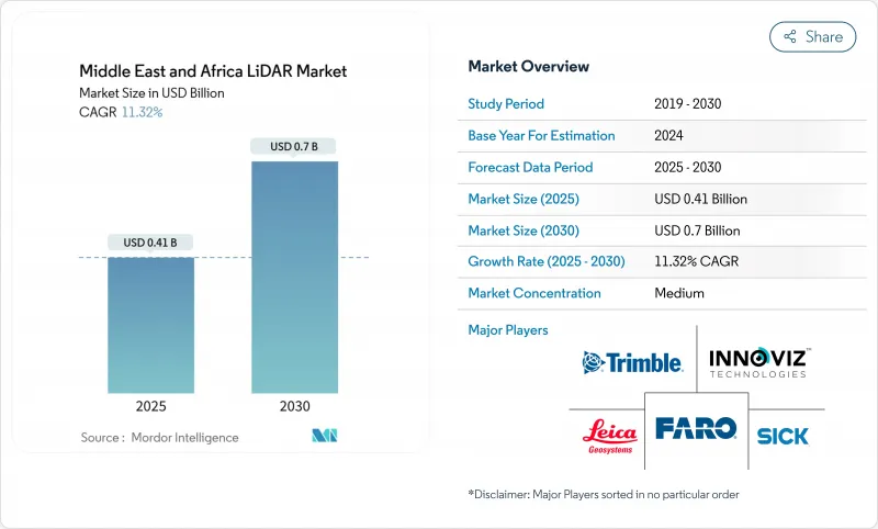 中東和非洲 LiDAR 市場-IMG1