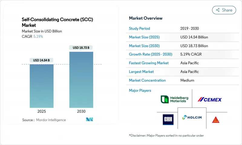 自密實混凝土 (SCC)-市場-IMG1