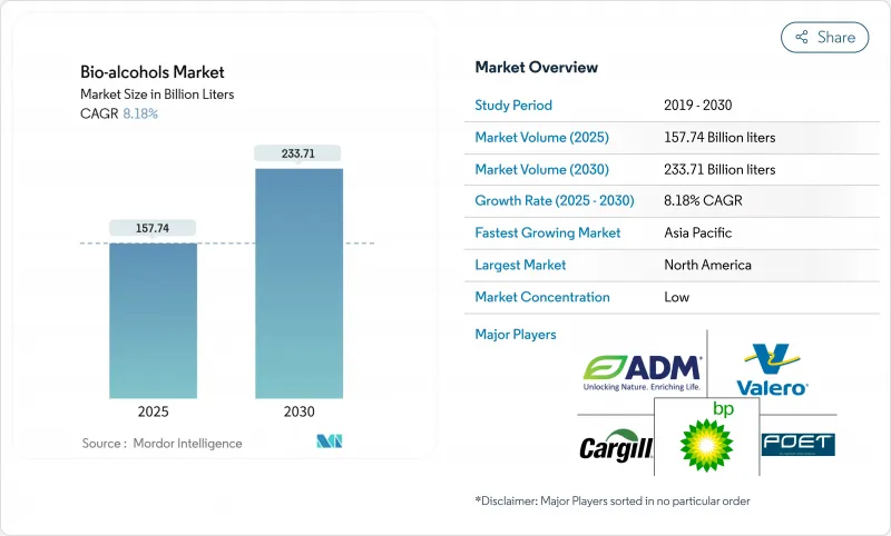 生物酒精市場-IMG1