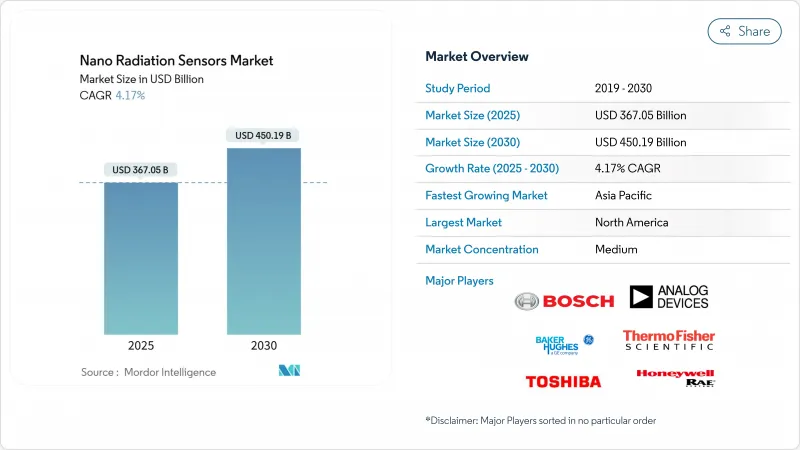 奈米輻射感測器-市場-IMG1