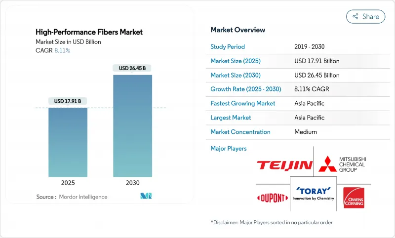 高性能纖維市場-IMG1