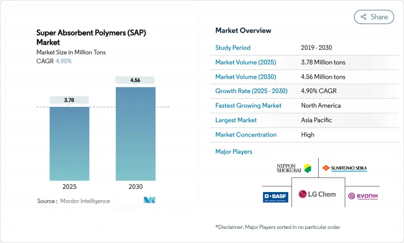 高吸水性聚合物 (SAP)-市場-IMG1