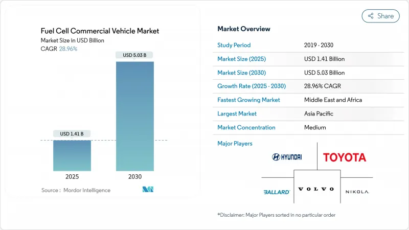 燃料電池商用車-市場-IMG1