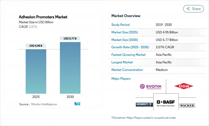 附著力促進劑-市場-IMG1