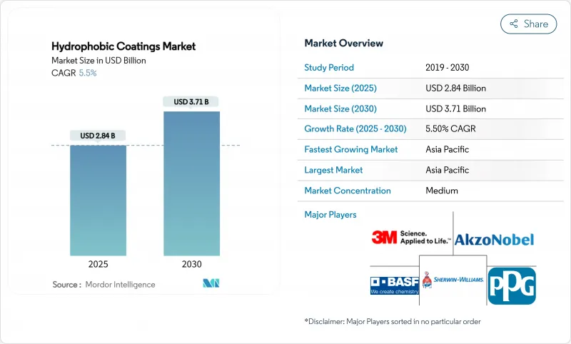 疏水塗層市場-IMG1