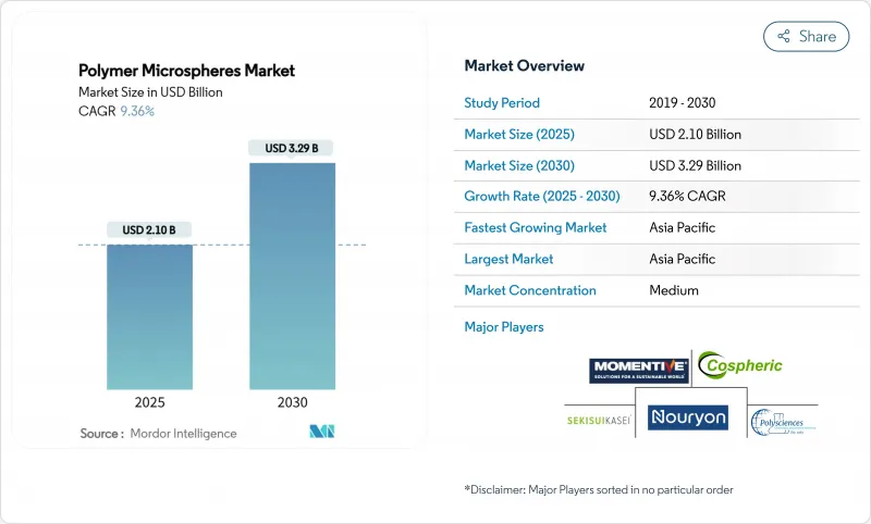 聚合物微球-市場-IMG1