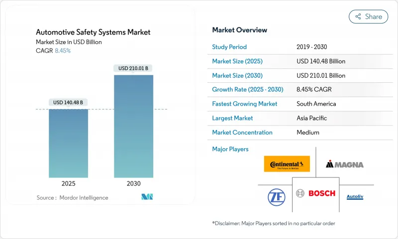 汽車安全系統-市場-IMG1
