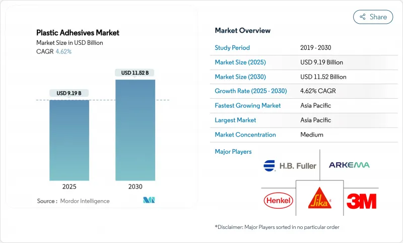 塑膠黏合劑-市場-IMG1