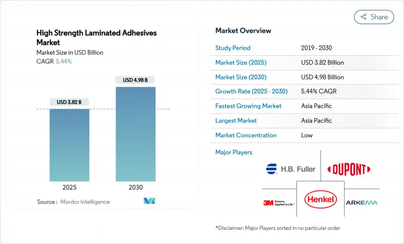 高強度層壓膠黏劑-市場-IMG1
