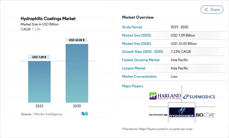 親水性塗料-市場-IMG1