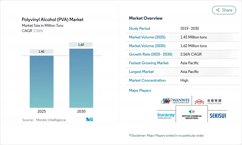 聚乙烯醇(PVA)-市場-IMG1