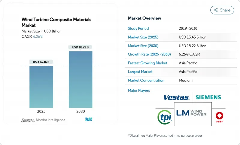 風力渦輪機複合材料-市場-IMG1
