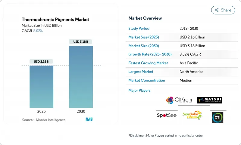熱致變色顏料-市場-IMG1