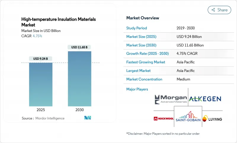 高溫絕緣材料-市場-IMG1