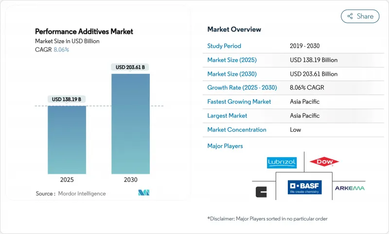 性能添加劑-市場-IMG1