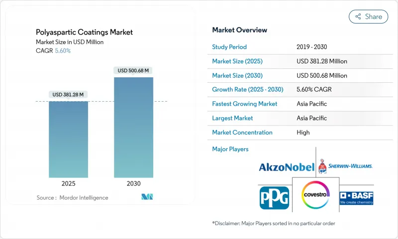 聚天門冬胺酸塗料-市場-IMG1