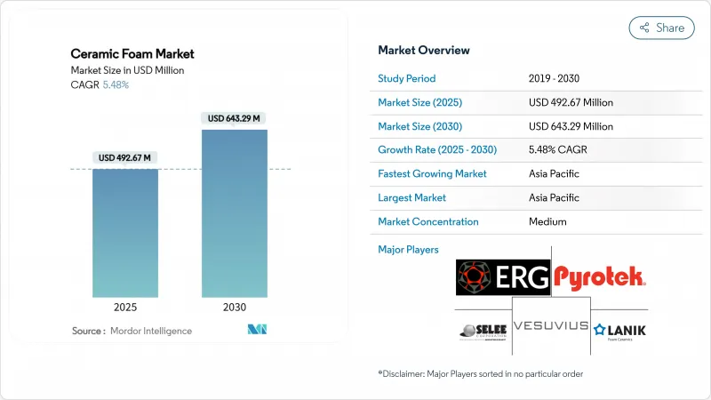 泡沫陶瓷-市場-IMG1