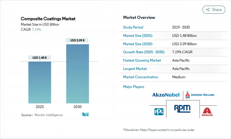 複合塗料-市場-IMG1