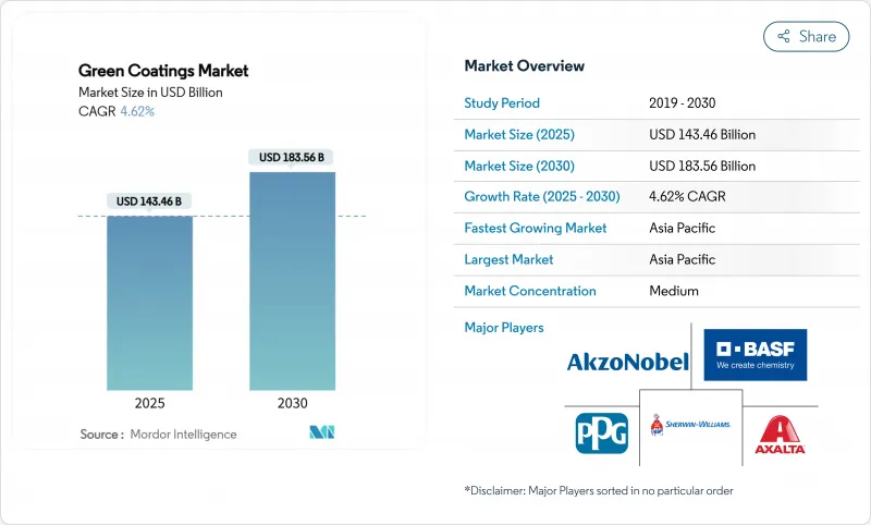 綠色塗料市場-IMG1