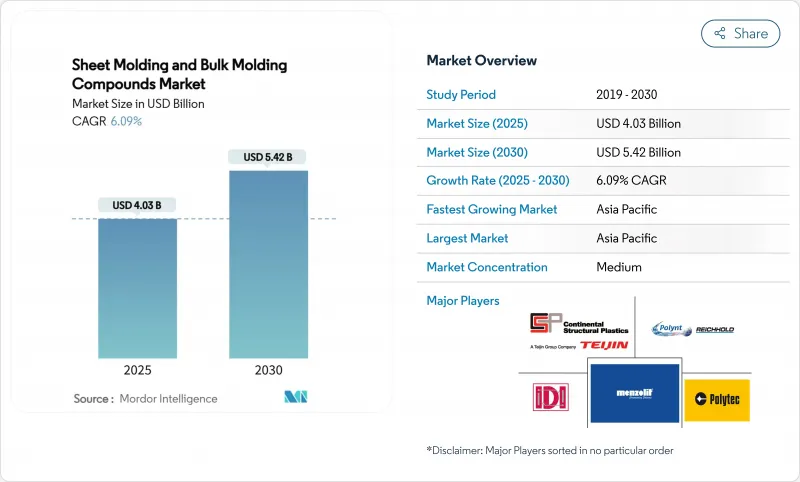片狀模塑膠和塊狀模塑膠市場-IMG1