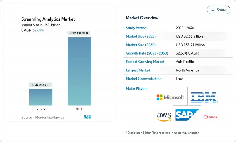 流分析-市場-IMG1
