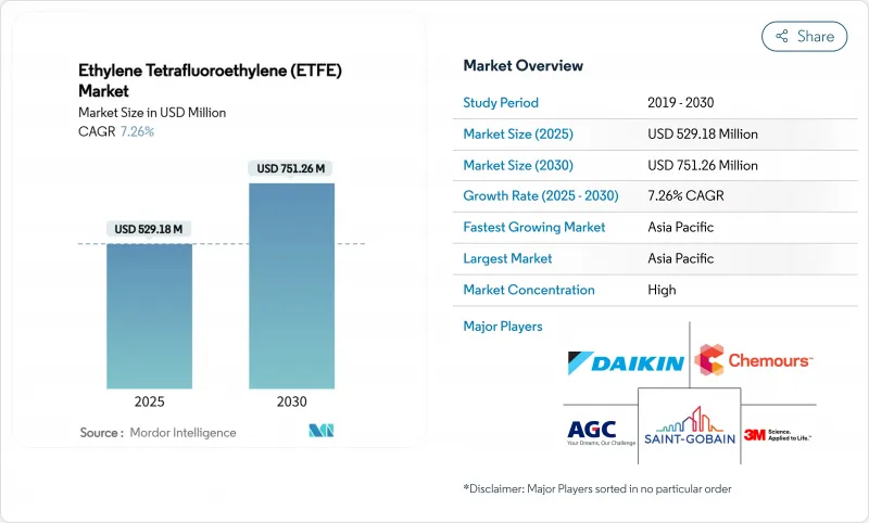 乙烯四氟乙烯共聚物 (ETFE)-市場-IMG1